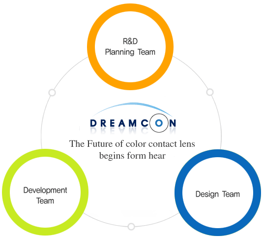 R&D Center